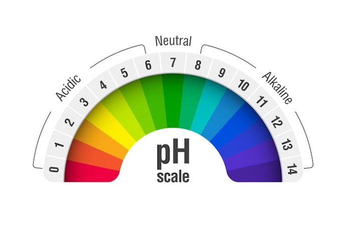 Select One With an Ideal pH Balance of 7