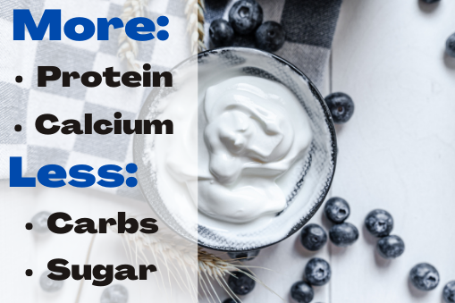 Want More Protein? Type Greek Yogurt Is the Answer
