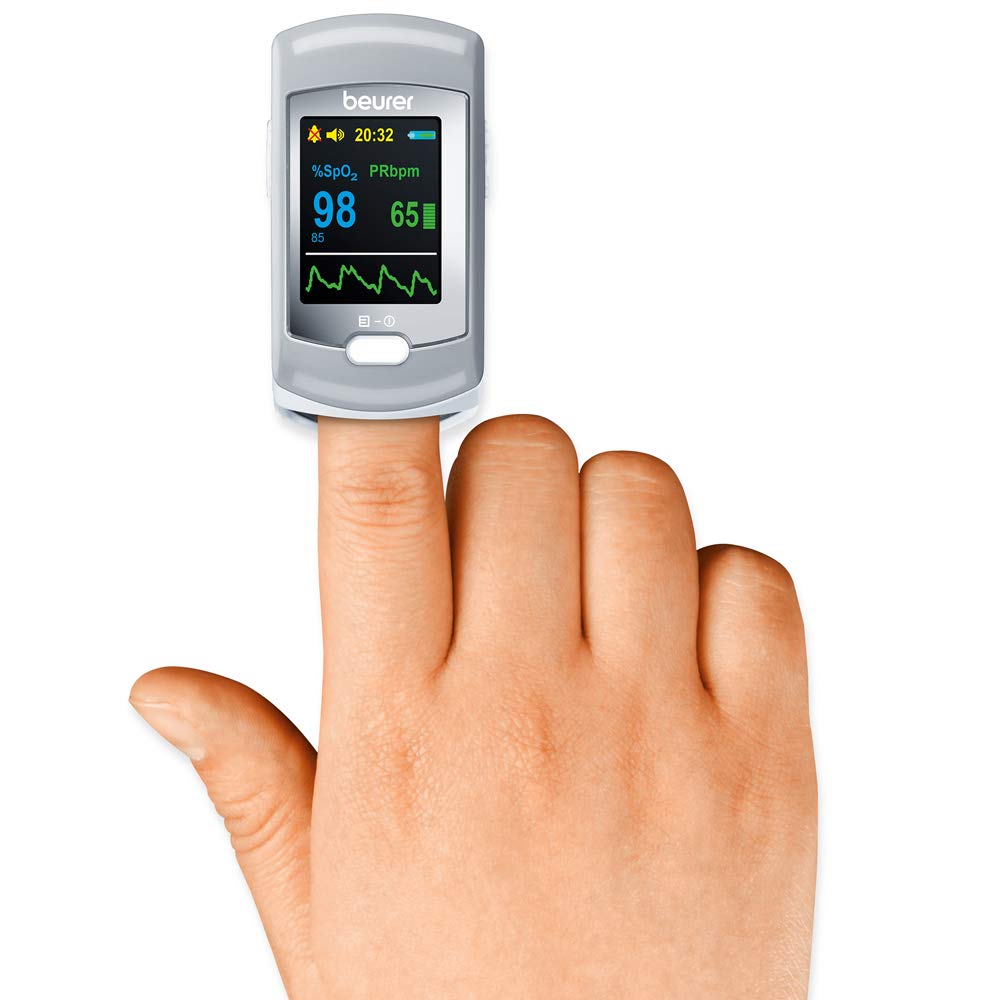 10 Best Oximeters in India 2021 (HealthSense, Dr Reddy, and more) 2