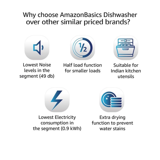 12 Place Settings Dishwasher 5