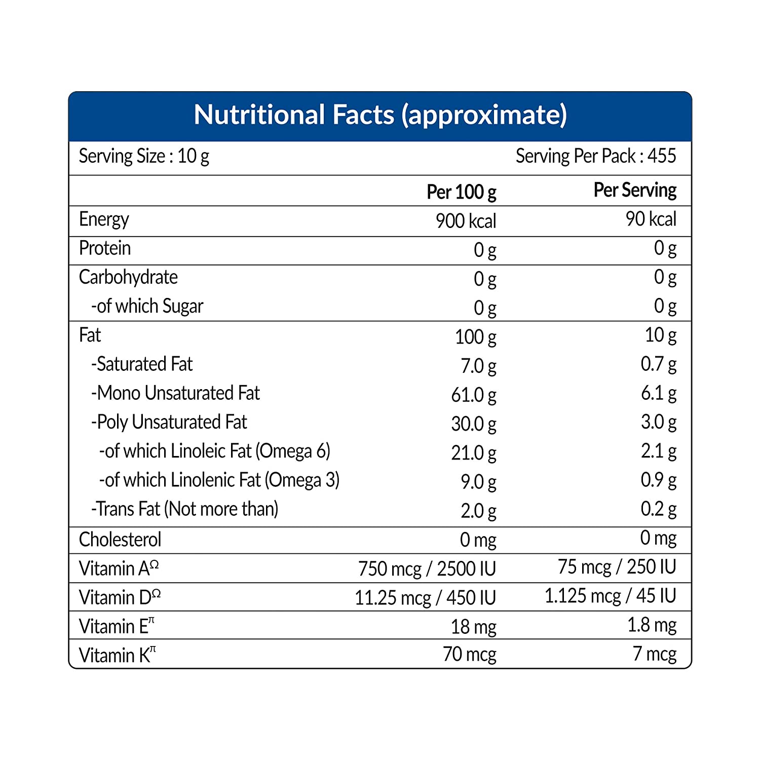 Canola Oil 4